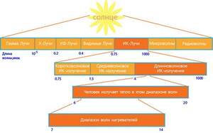 НЭП-500К обогреватель инфракрасный длинноволновой бытовой электрический конвекторного типа отопление домов квартир